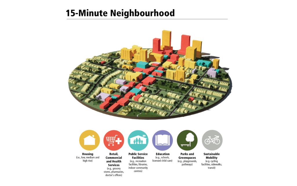CANUE | Politiques et pratiquesOttawa 15-minute neighbourhood image